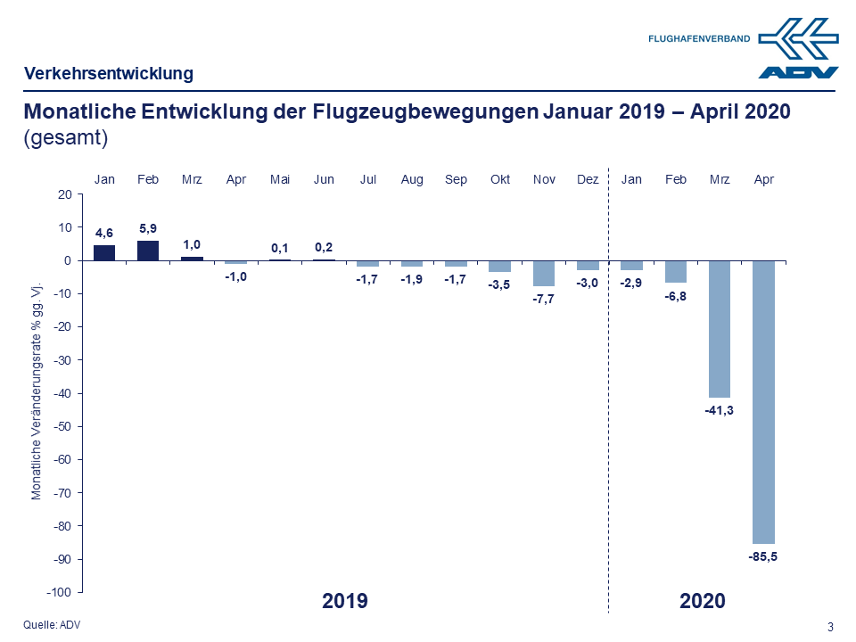 April 2020 Bewegungen