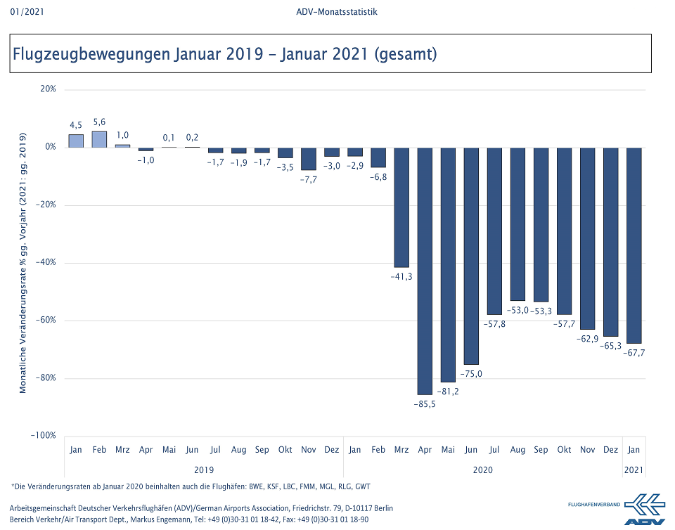 Januar 2021 Bewegungen