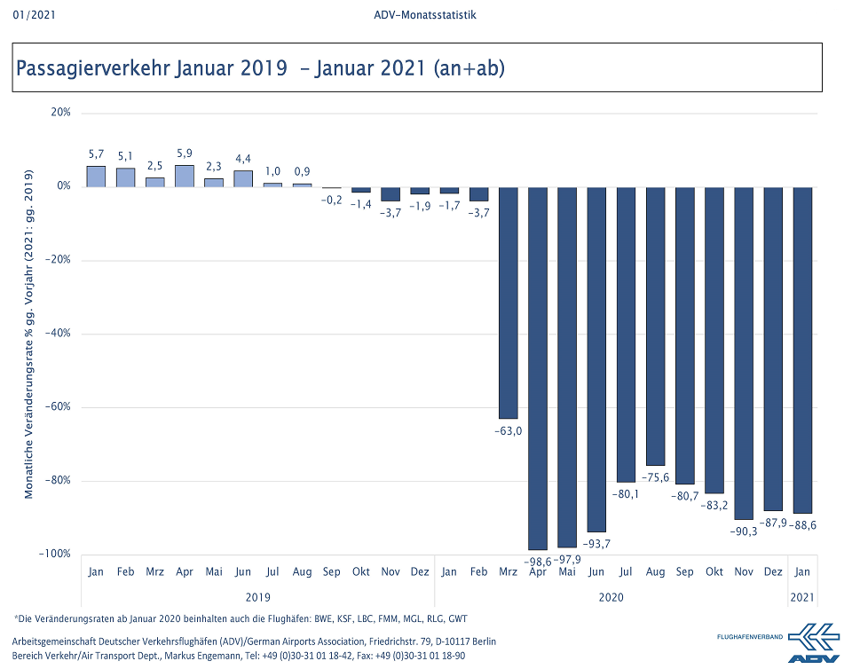 Januar 2021 Paxe