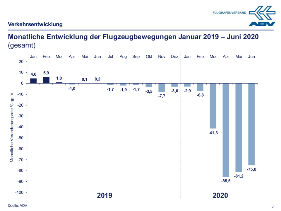 Juni 2020 Bewegungen_neu