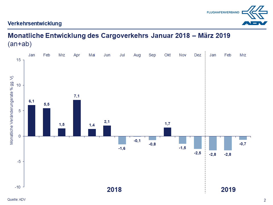 März 2019 Cargo