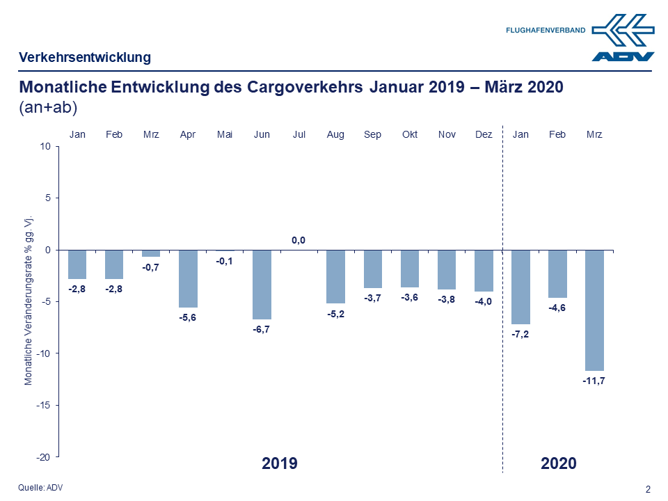 März 2020 Cargo