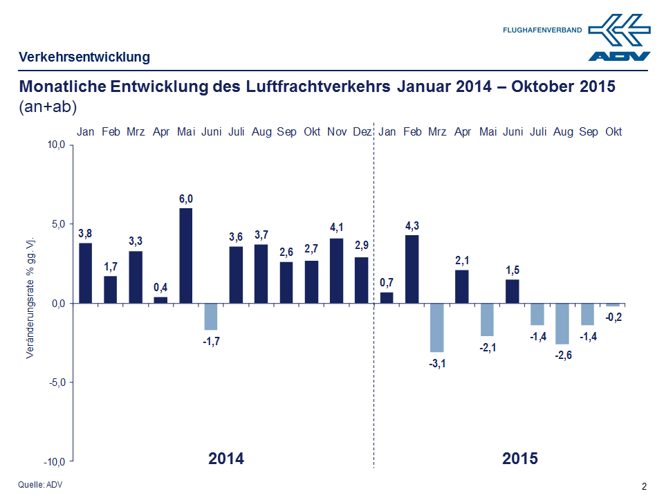 Oktober_2015_Luftfracht