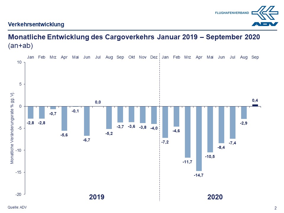 September 2020 Cargo