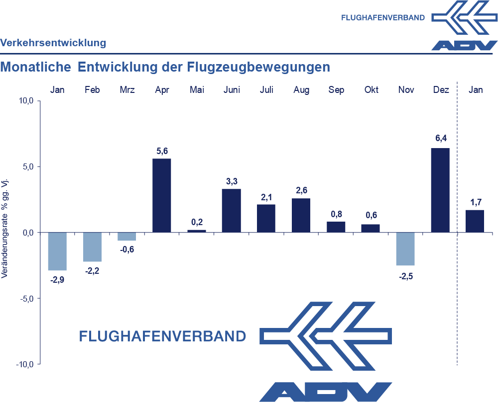 Verkehrsentwicklung_postimage