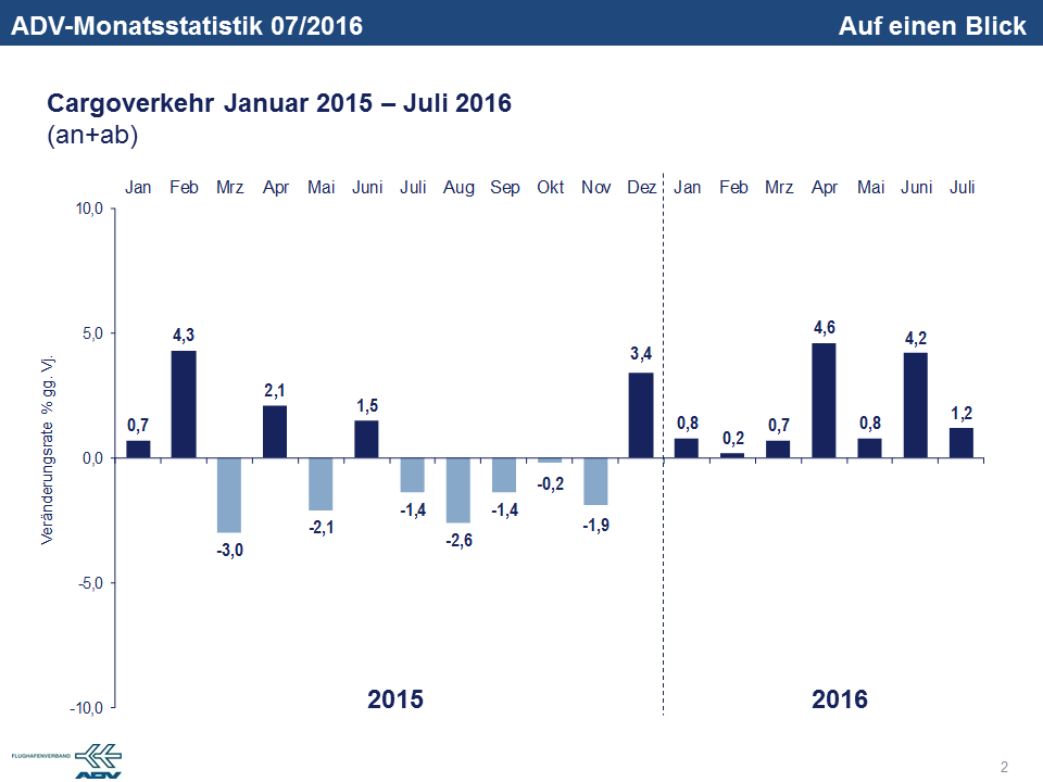 Juli 2016 Fracht