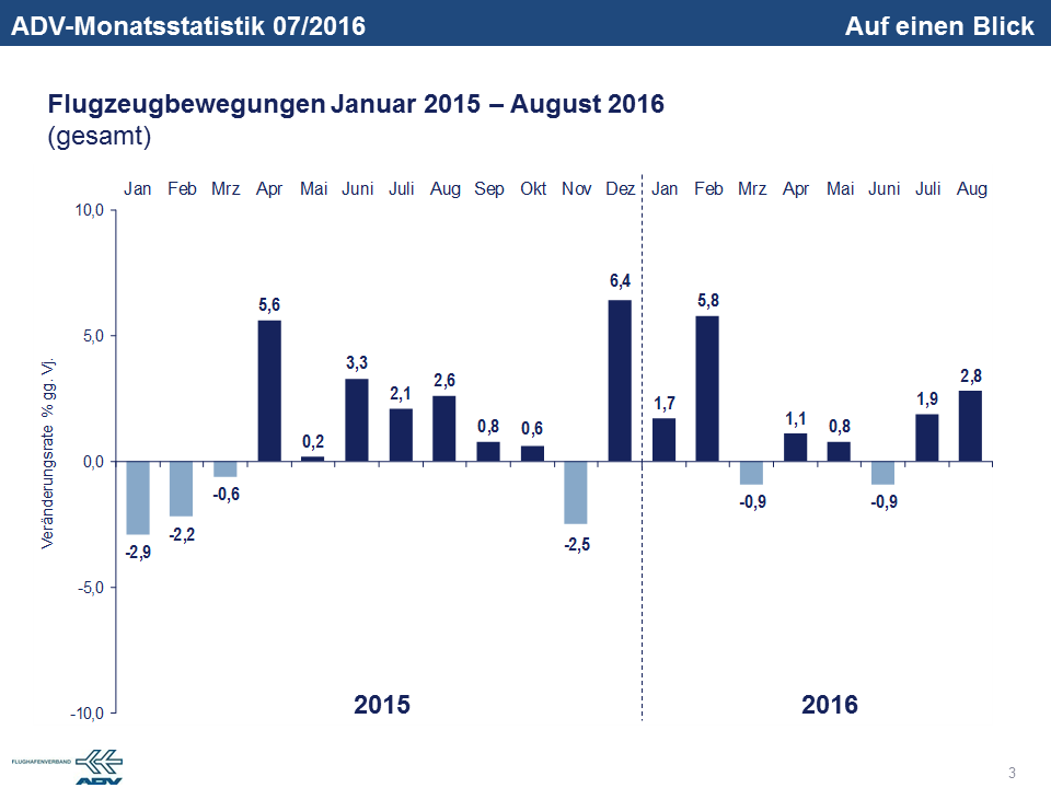 august-2016-bewegungen