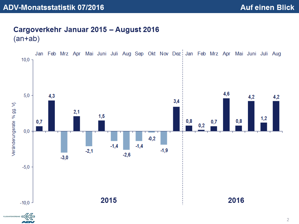 august-2016-fracht