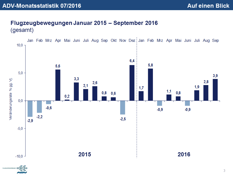 september-2016-bewegungen