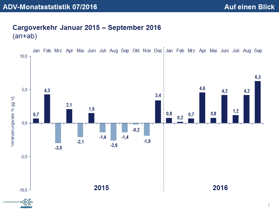 september-2016-fracht