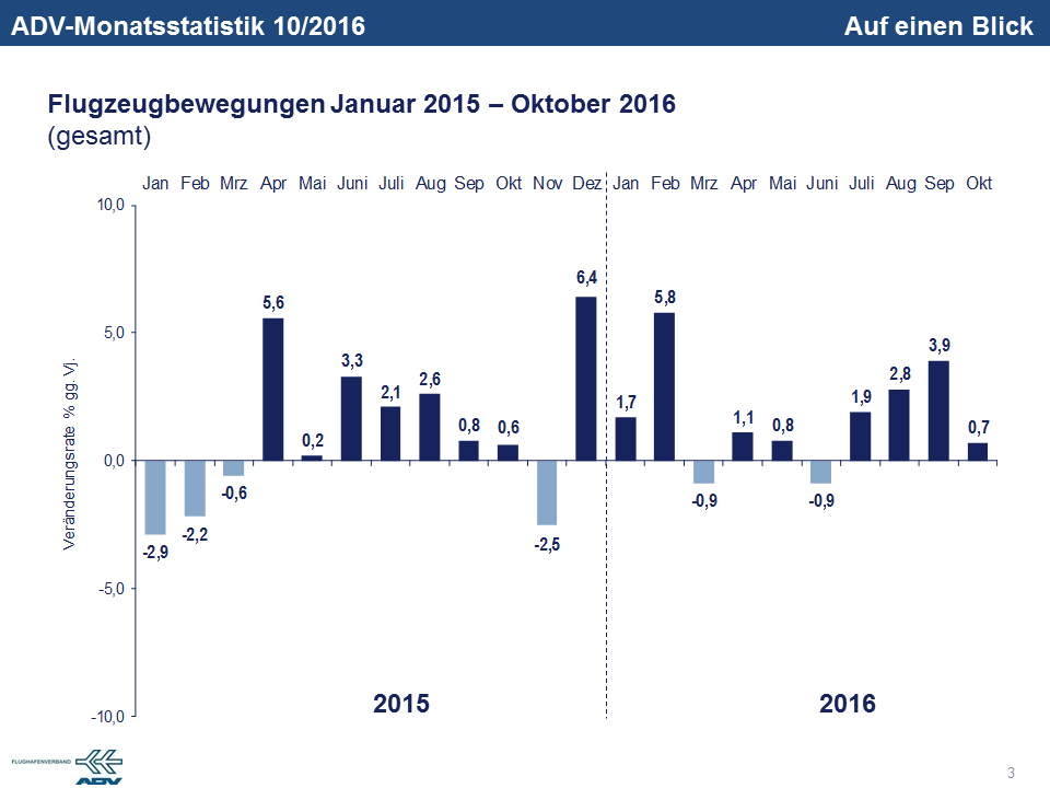 oktober-2016-bewegungen