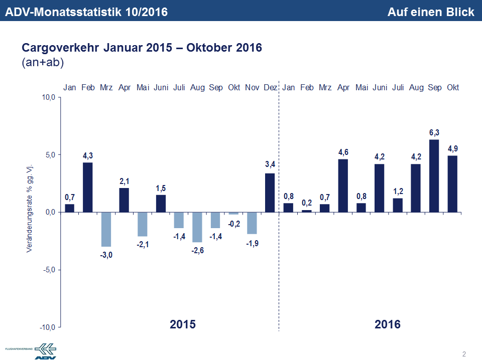 oktober-2016-luftfracht