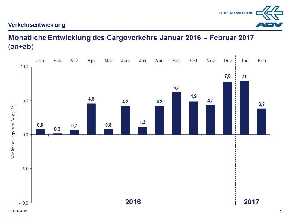 Februar 2017 Cargo