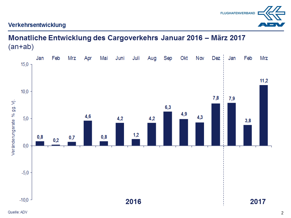 März 2017 Cargo