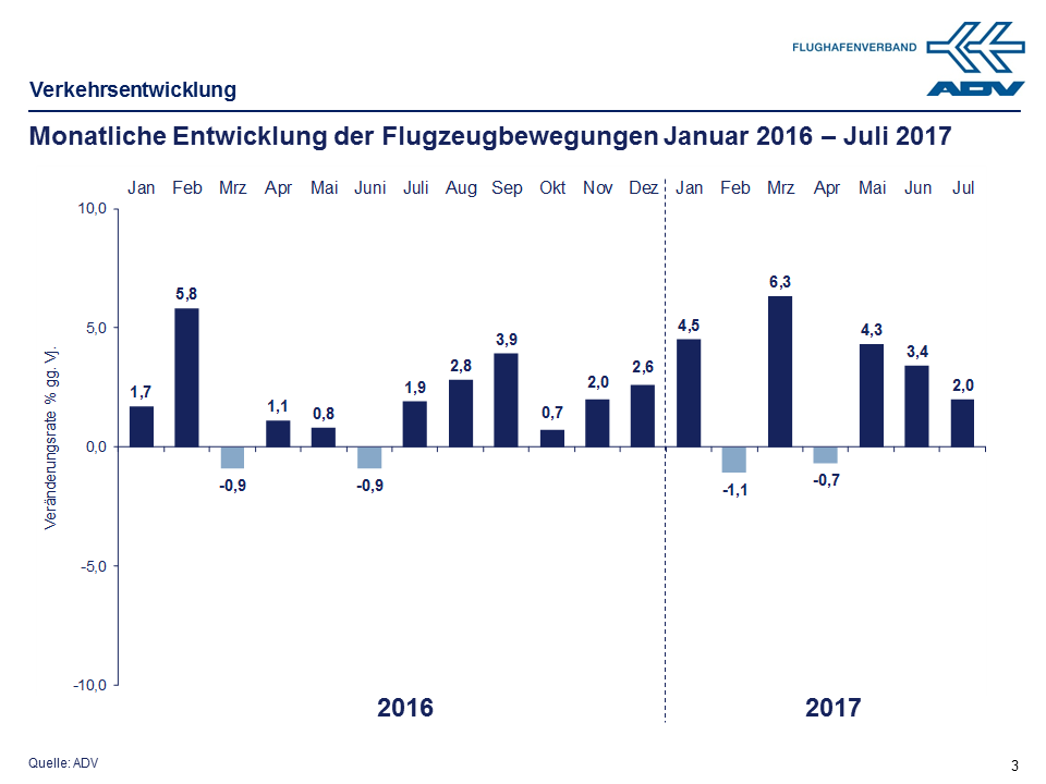 Juli 2017 Bewegungen