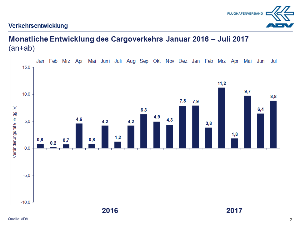 Juli 2017 Cargo