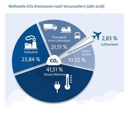 ADV-PM 13 2019 © Flughafenverband ADV