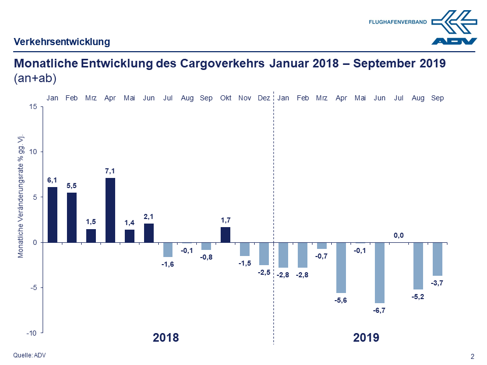 September 2019 Cargo