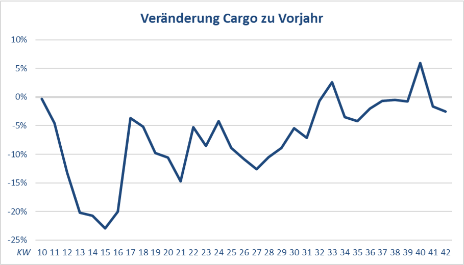 CARGO_KW42