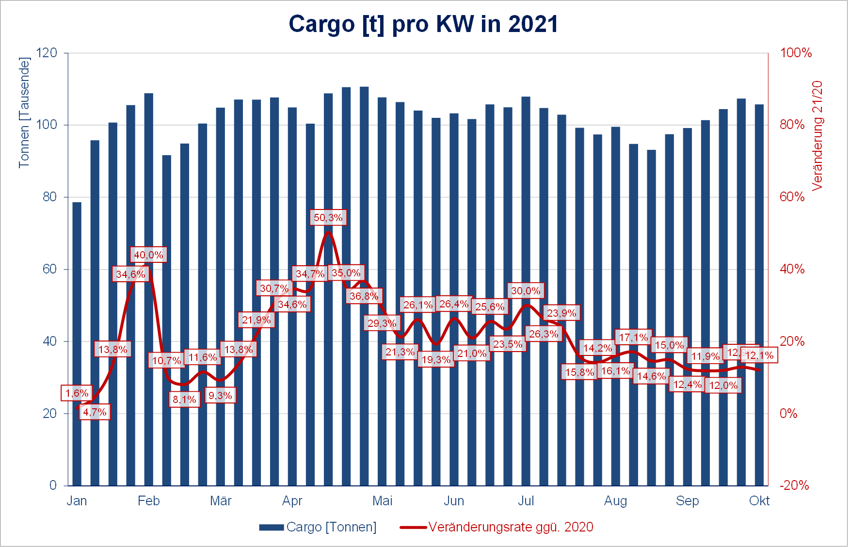 Cargo 39_2