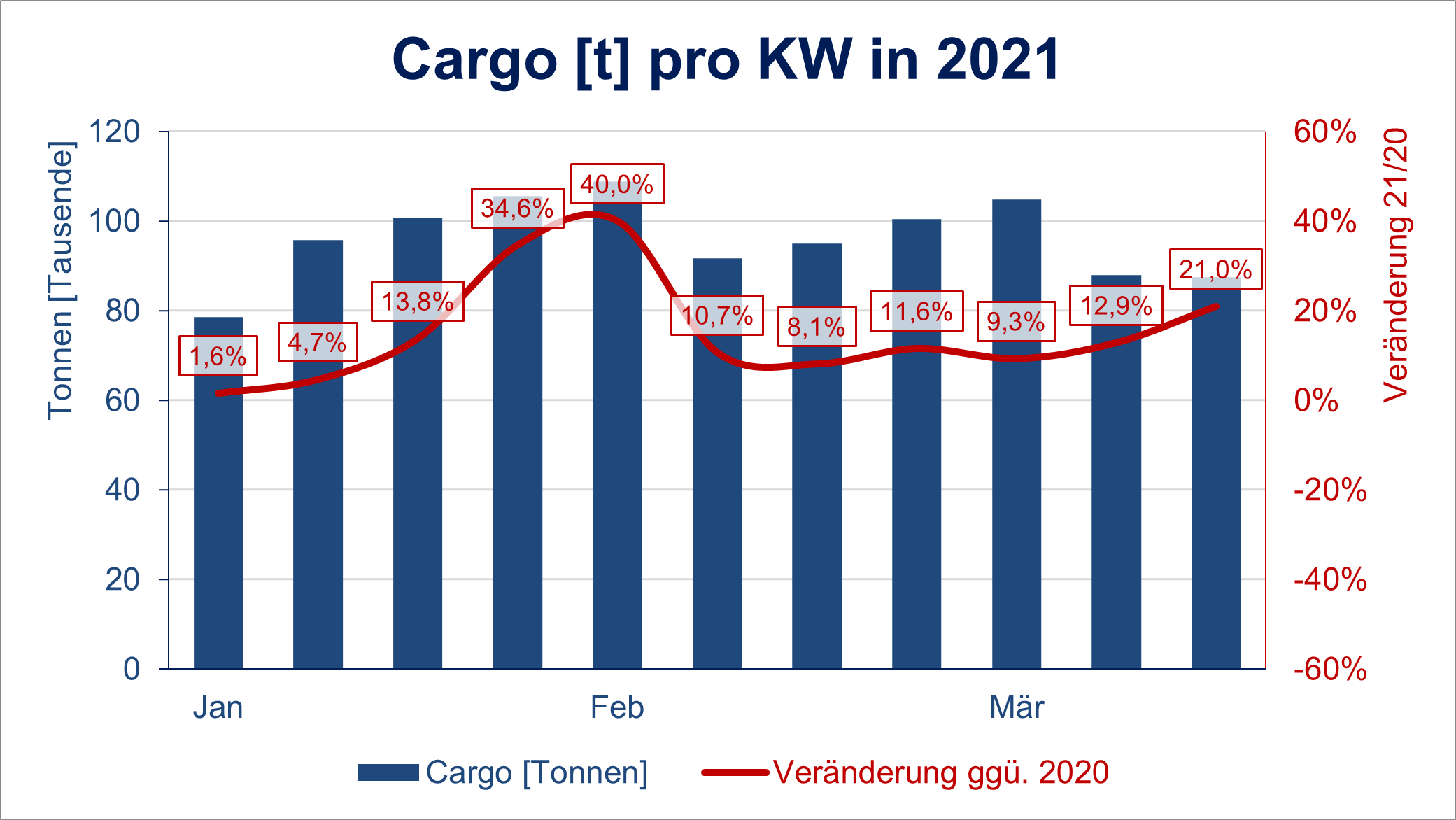 Cargo KW 11 new