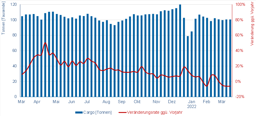 © Flughafenverband ADV