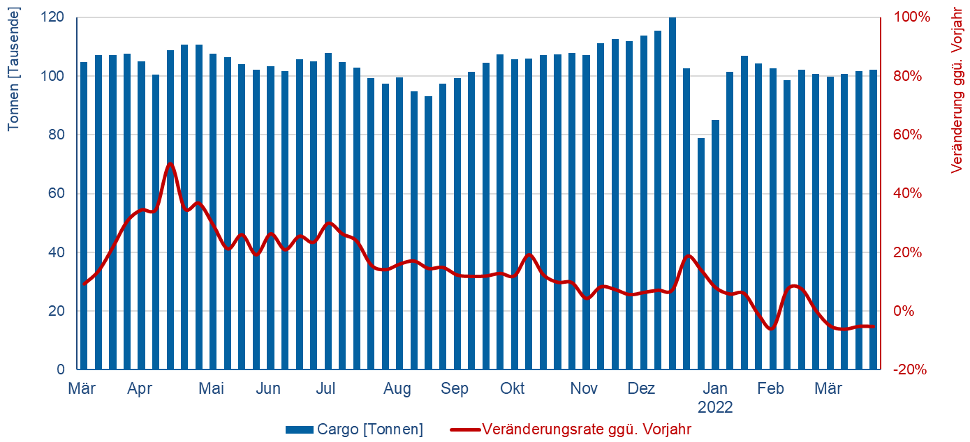 © Flughafenverband ADV