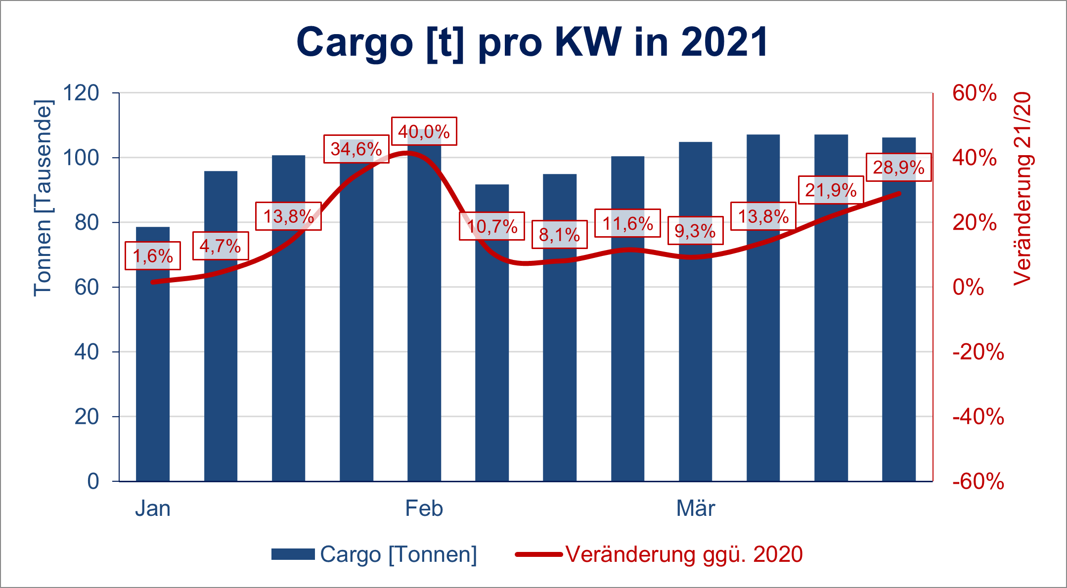 Cargo KW 12