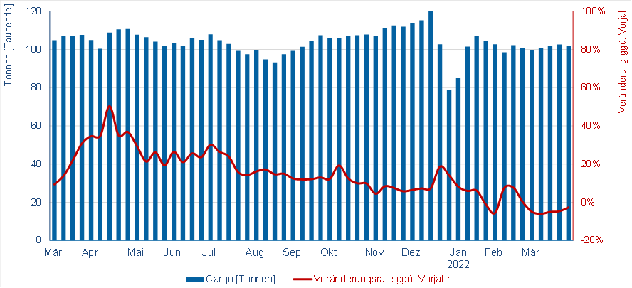 © Flughafenverband ADV