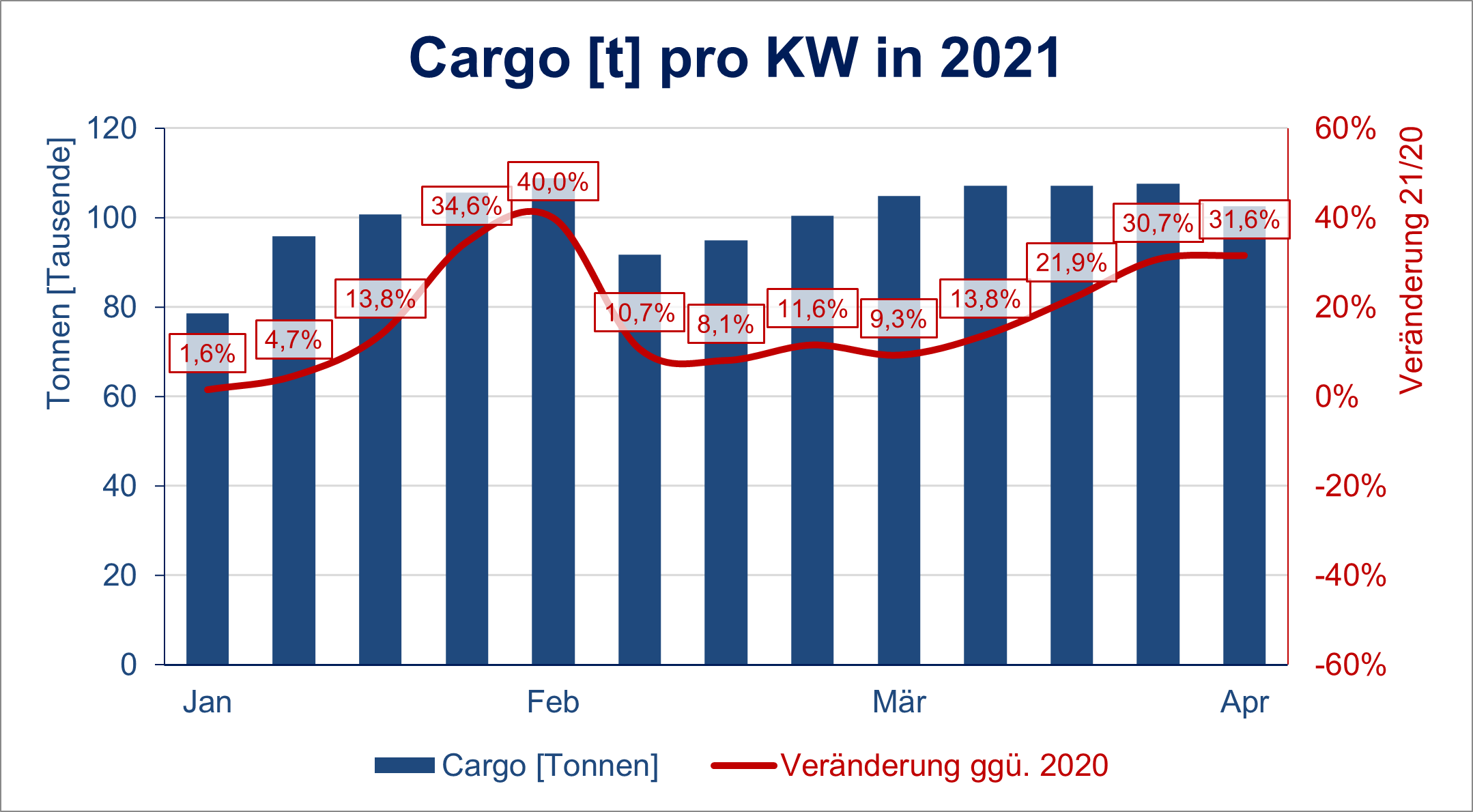 Cargo KW 13