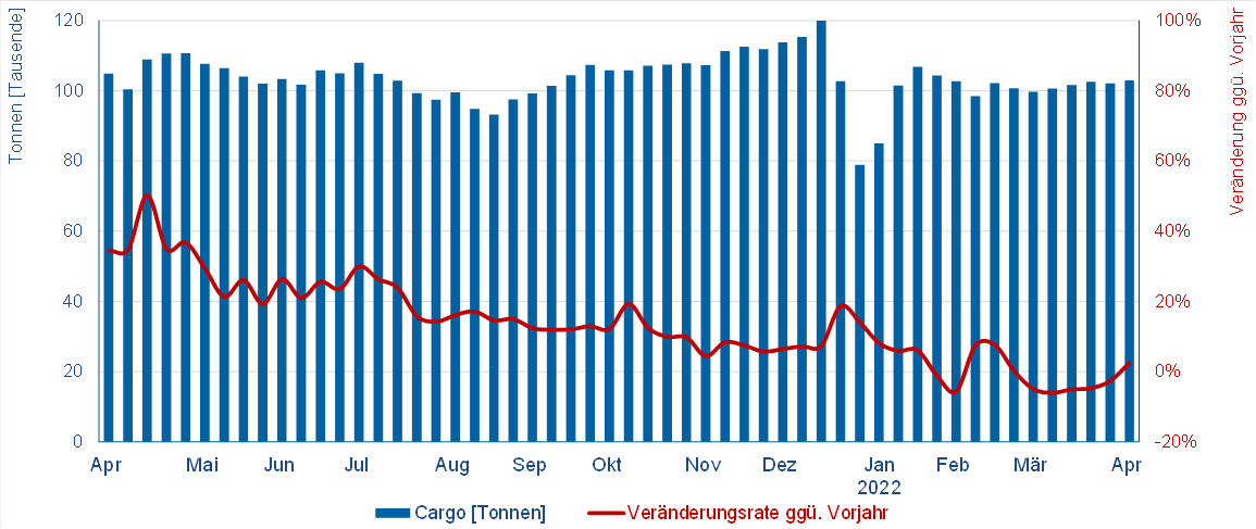 © Flughafenverband ADV