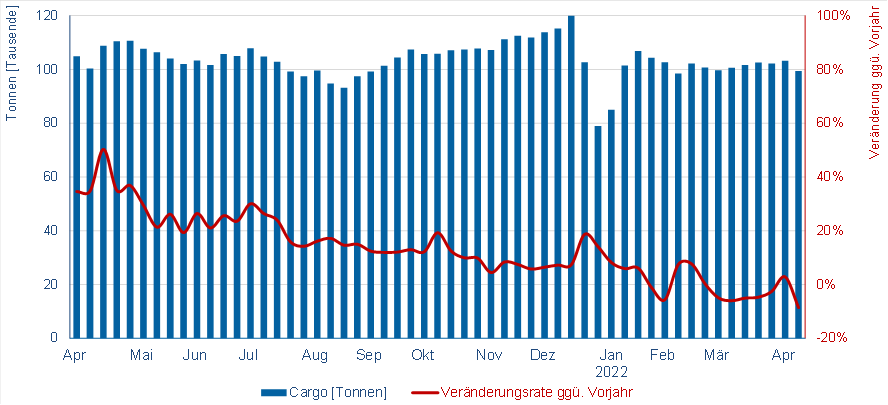 © Flughafenverband ADV