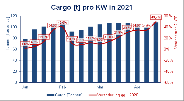 Cargo KW 15