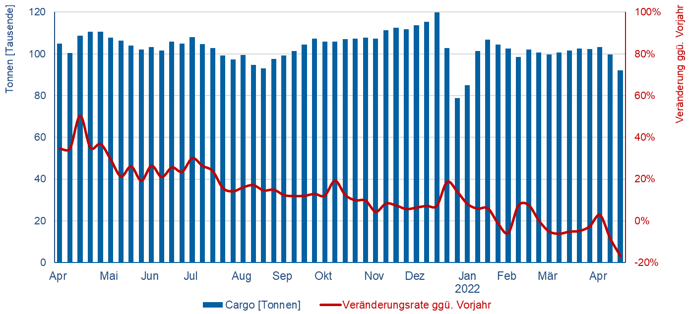 © Flughafenverband ADV