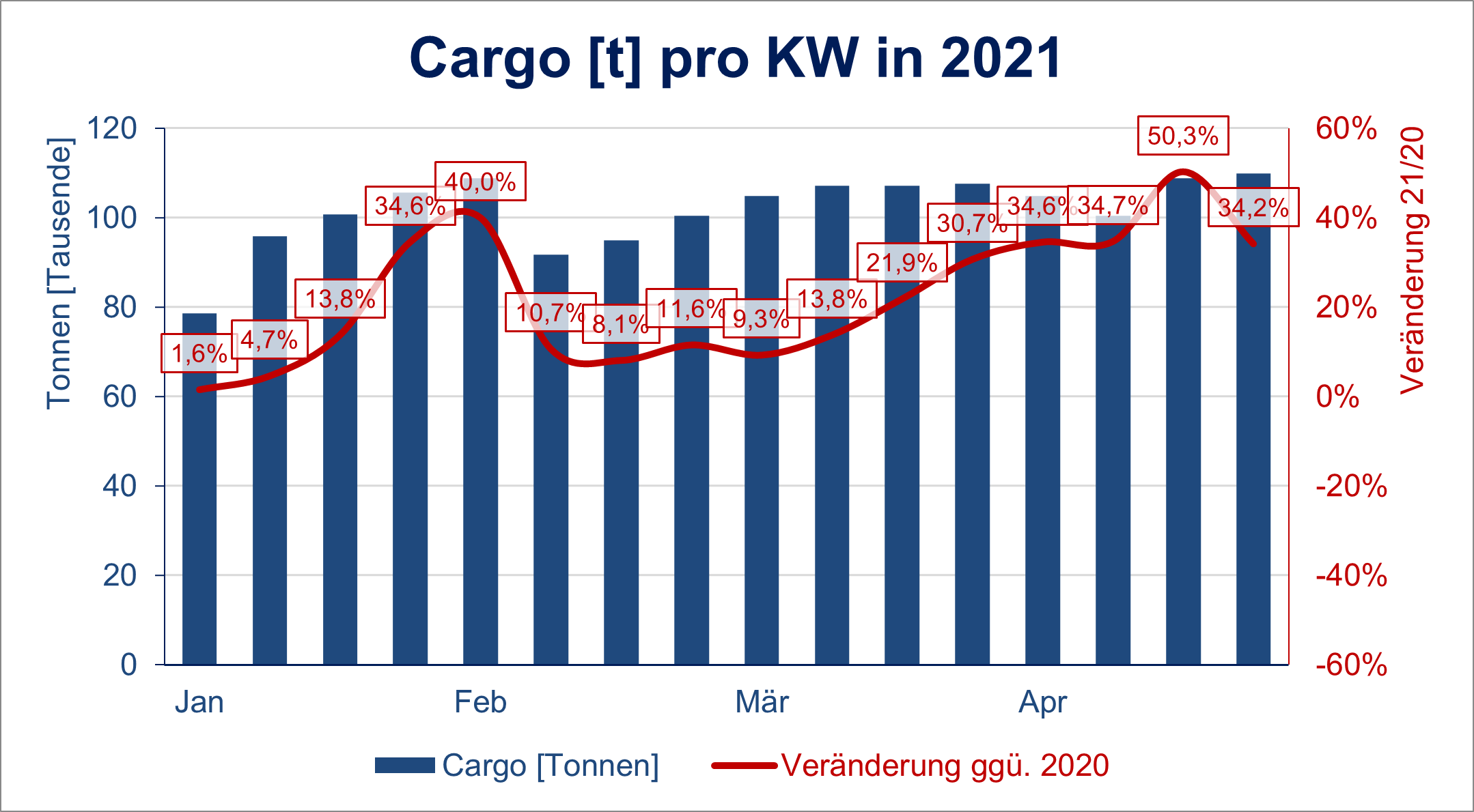 Cargo KW 16