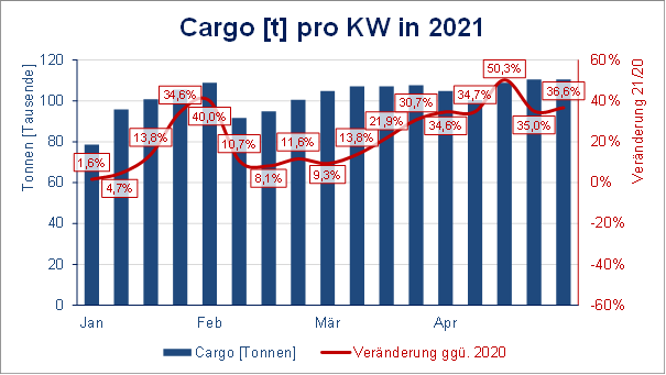Cargo KW 17