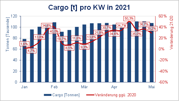 Cargo KW 18