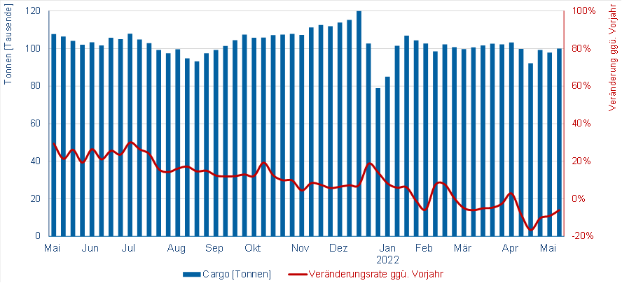 © Flughafenverband ADV