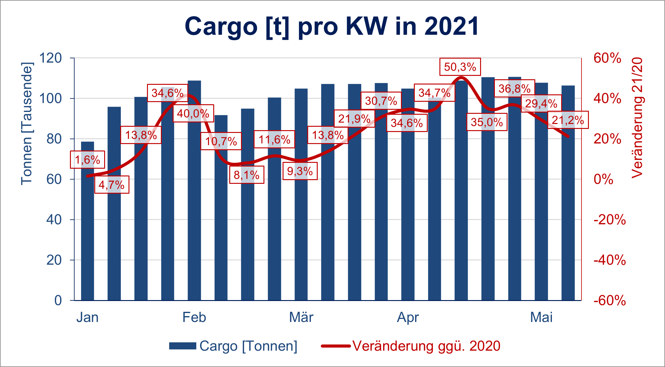 Cargo KW 19