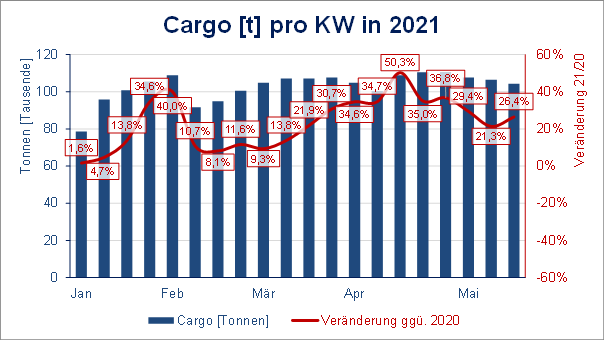 Cargo KW 20