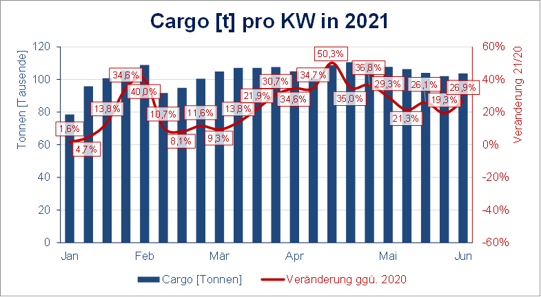 Cargo KW 22