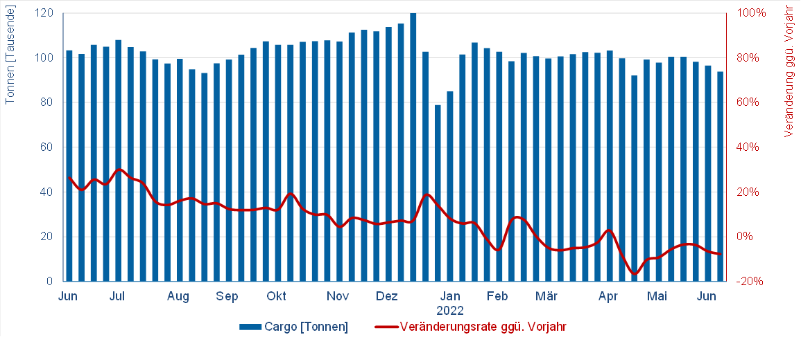 © Flughafenverband ADV