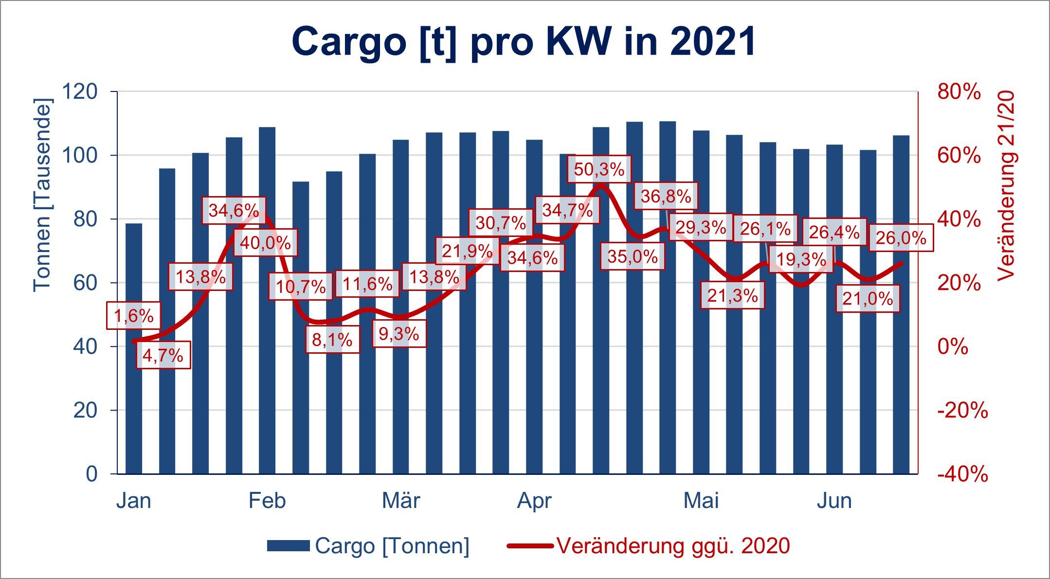 Cargo KW 24
