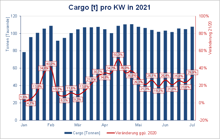 Cargo KW 26