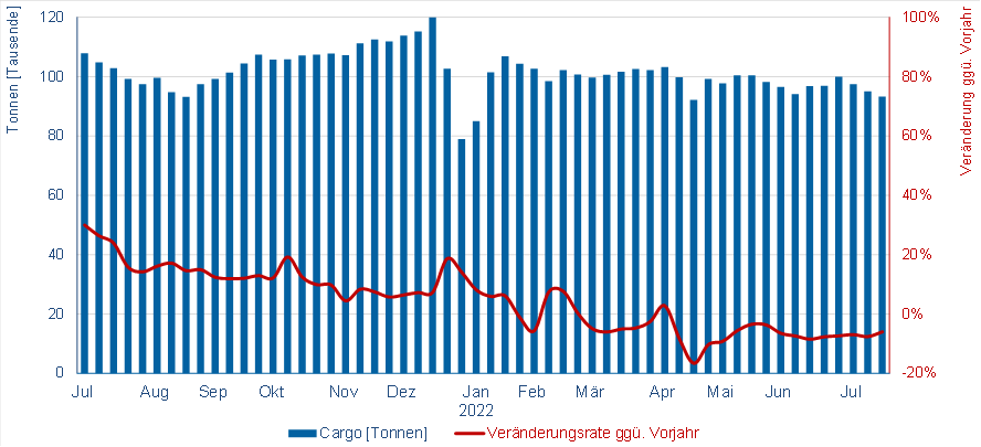 © Flughafenverband ADV
