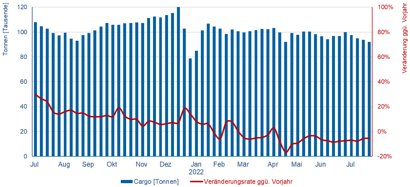 © Flughafenverband ADV