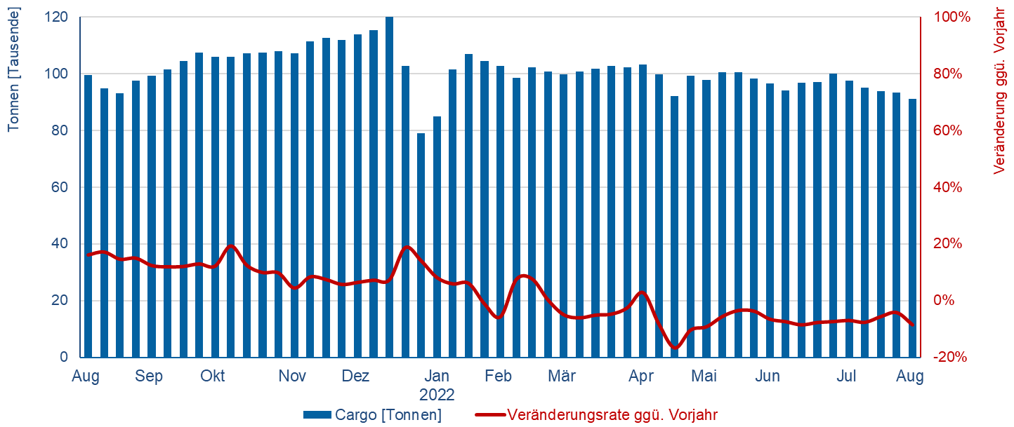 © Flughafenverband ADV