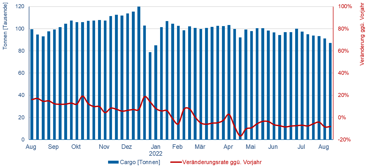 © Flughafenverband ADV