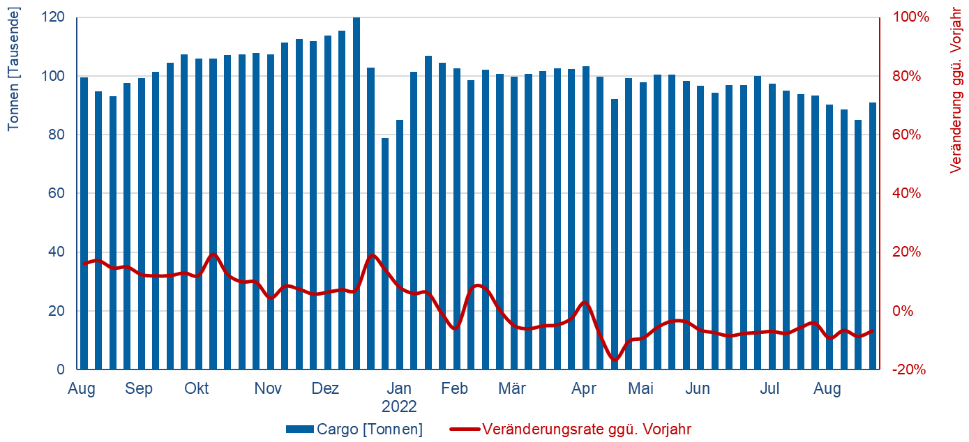 © Flughafenverband ADV