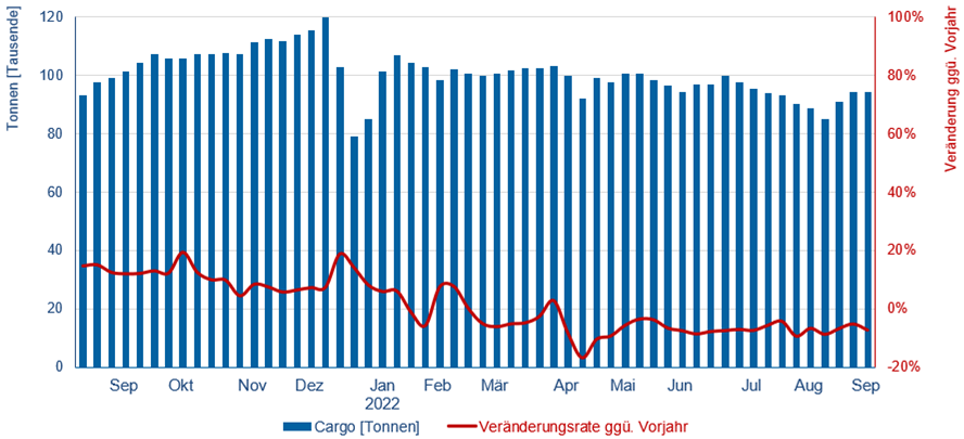 © Flughafenverband ADV